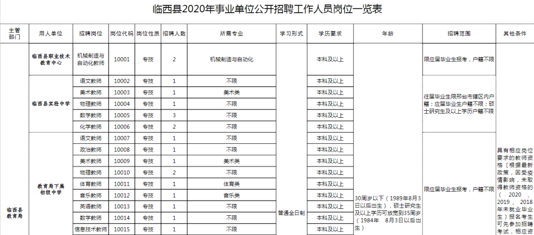 邢台县康复事业单位招聘启事，最新职位空缺及要求概述