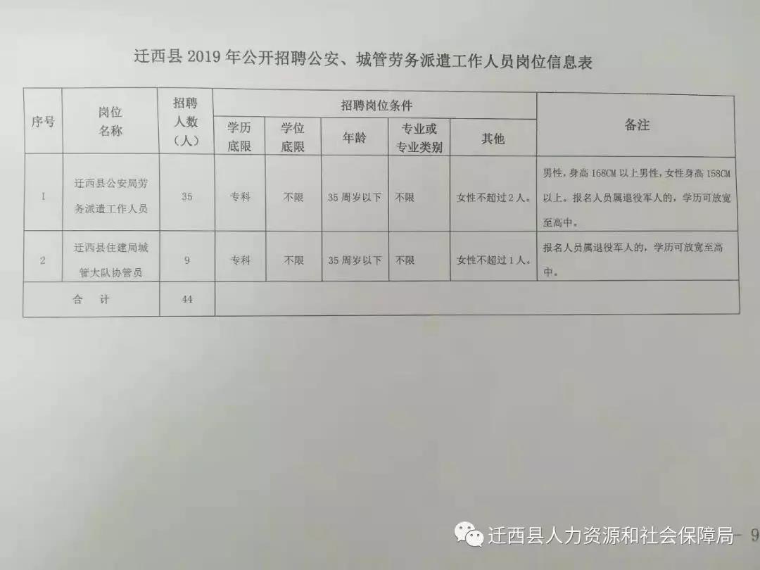 弋阳县图书馆招聘启事