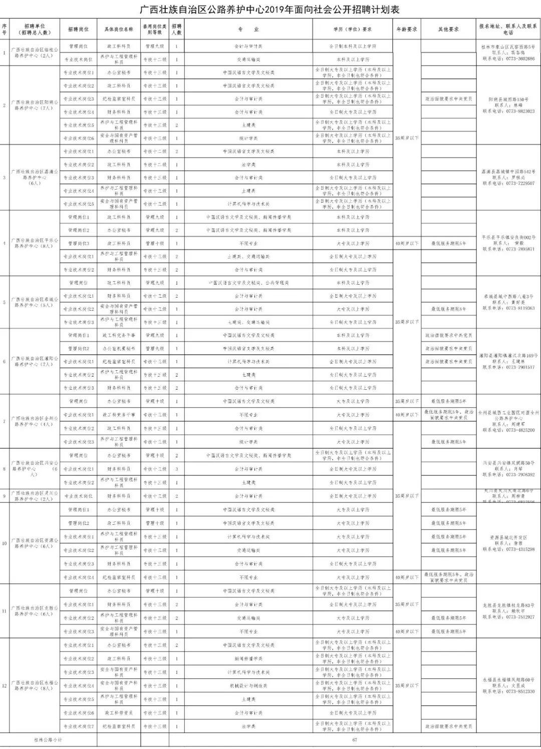 阳朔镇最新招聘信息汇总