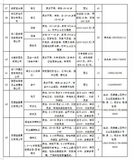 洛川县发展和改革局最新招聘启事概览