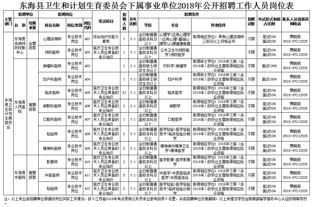 靖安县计生委最新招聘信息与职业发展概览