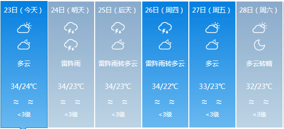 香坊乡最新天气预报通知