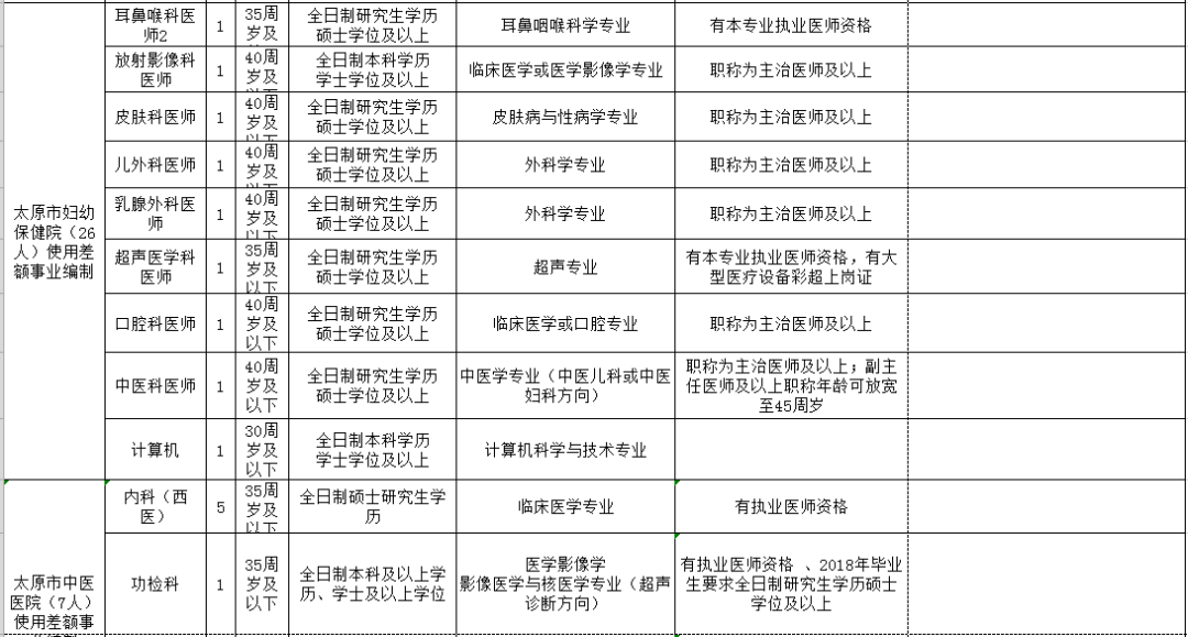 本溪市人口和计划生育委员会最新招聘公告发布