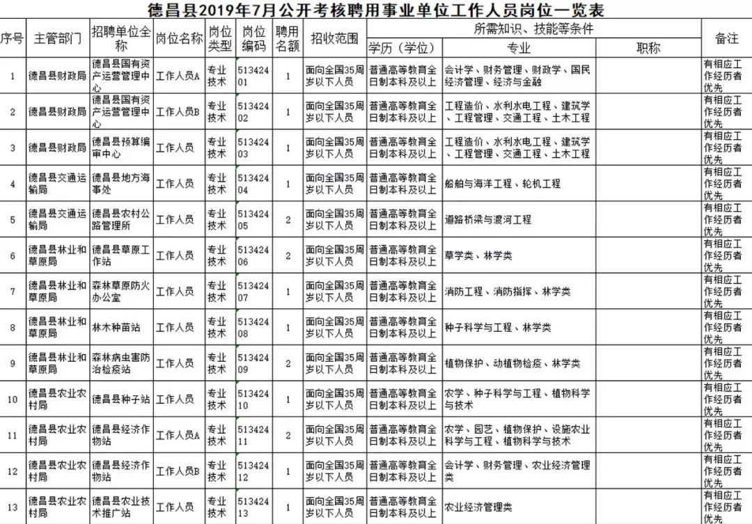 镇雄县剧团最新招聘启事