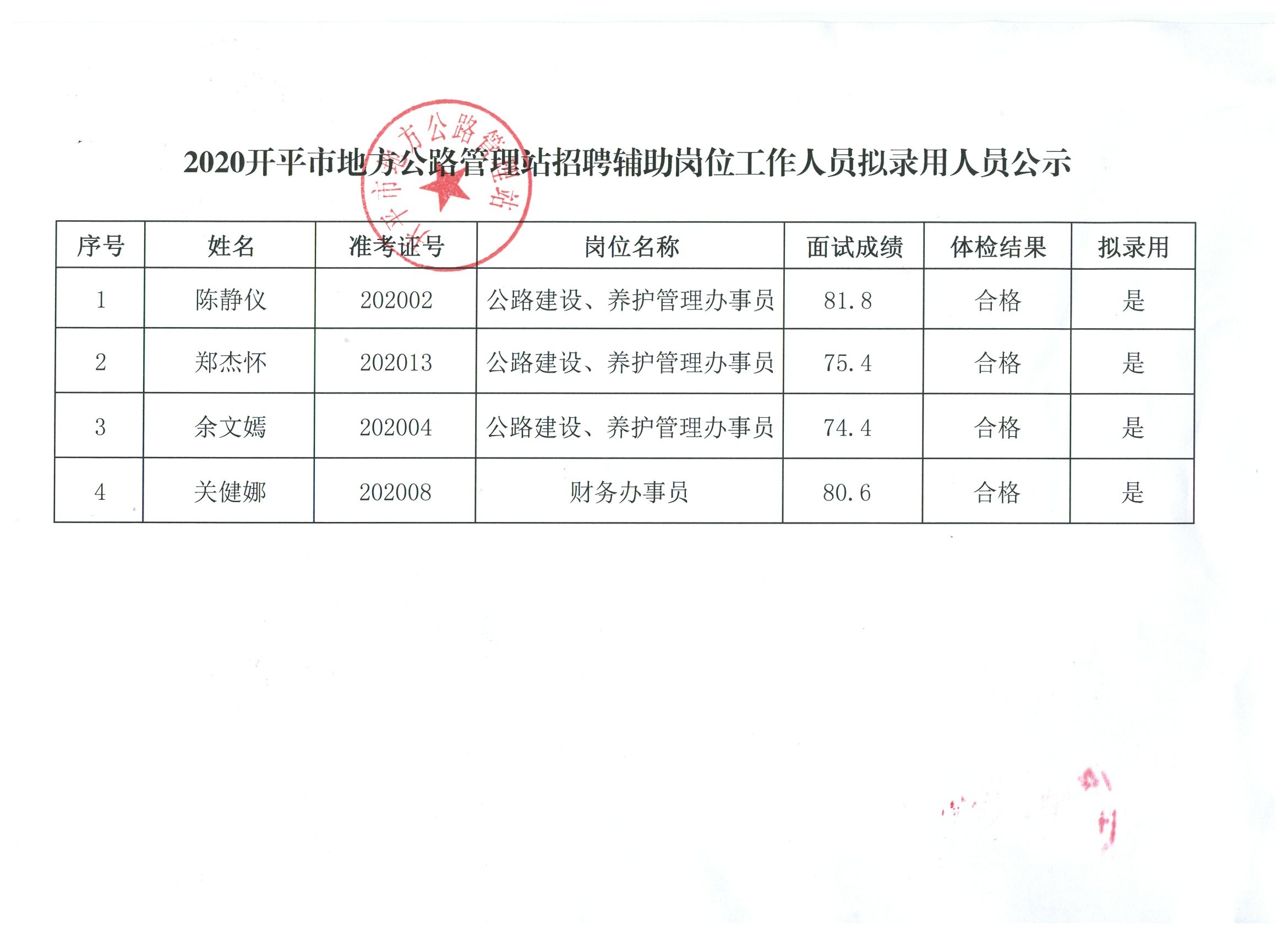 赫山区级公路维护监理事业单位招聘信息与行业重要性解析