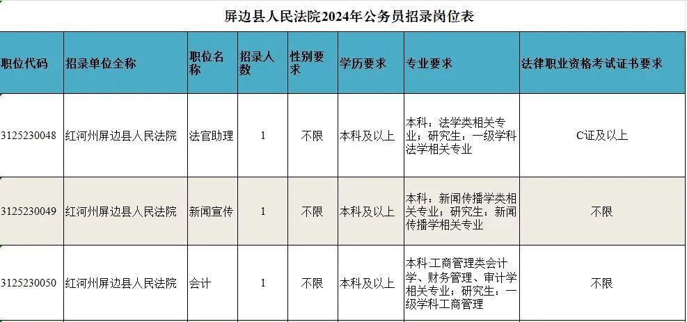 罗甸县医疗保障局最新招聘全解析