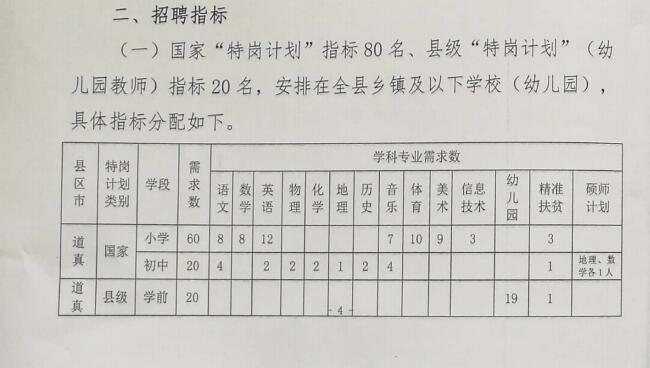 蛟河市特殊教育事业单位新项目概览