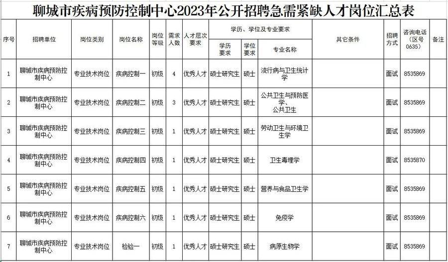 聊城市人民防空办公室招聘公告全新发布