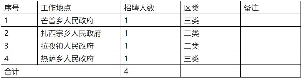 拉孜县最新招聘信息全面解析