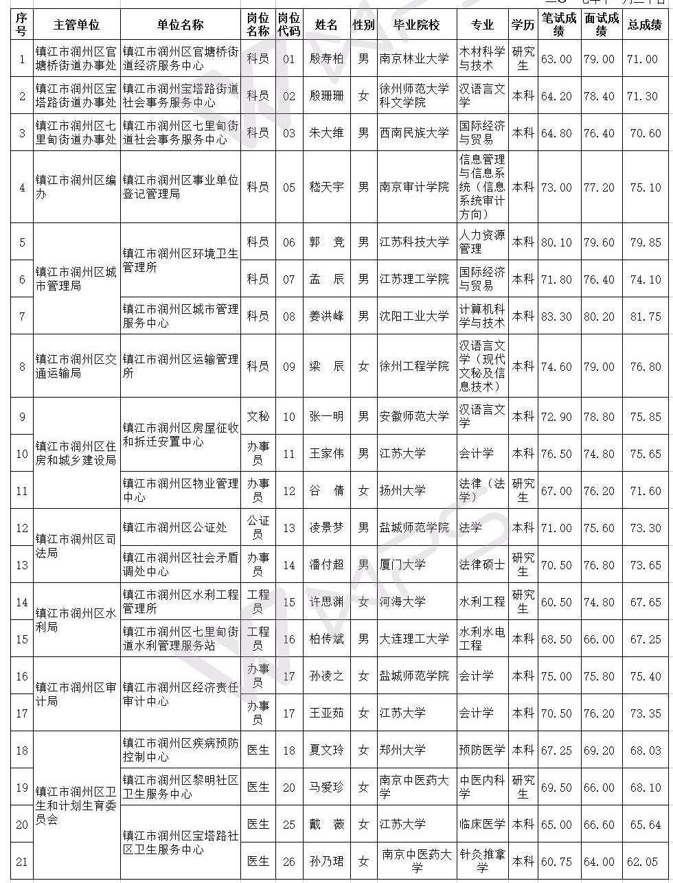 润州区殡葬事业单位招聘信息与行业发展趋势深度探讨