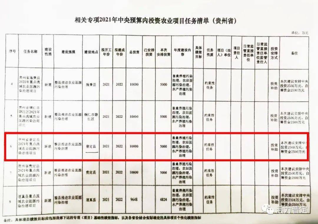 澧县公路运输管理事业单位新项目助力地方交通发展与公共服务水平提升