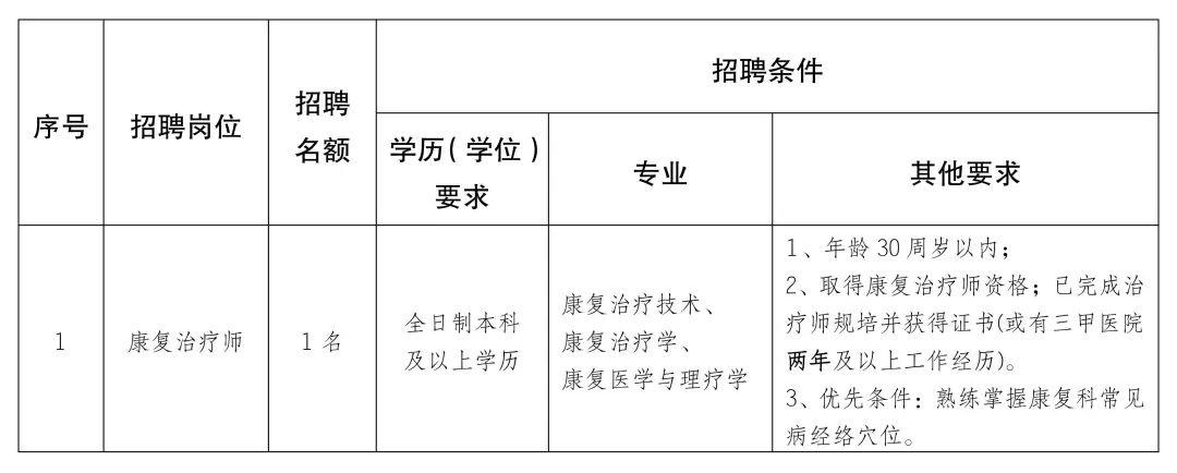 天柱县康复事业单位最新招聘概览发布