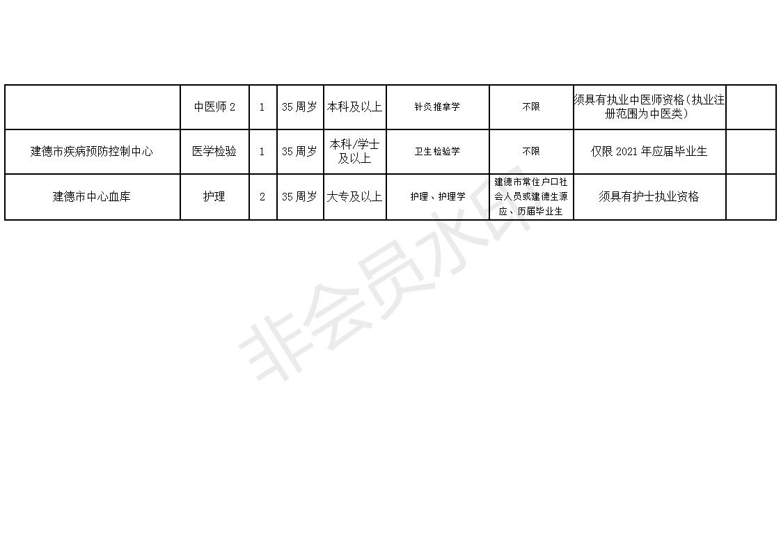 承德市卫生局最新招聘信息全面解析