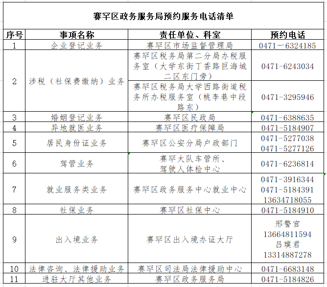 双桥区数据与政务服务局人事任命动态解读