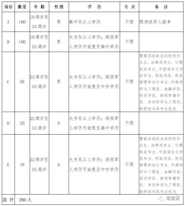 石家庄市园林管理局最新招聘启事概览