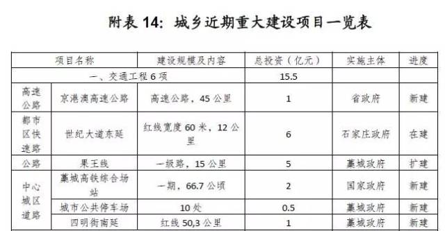 藁城市统计局最新发展规划概览