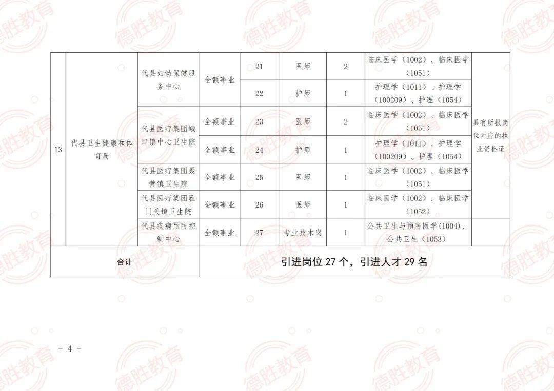 黄骅市特殊教育事业单位招聘公告全新发布