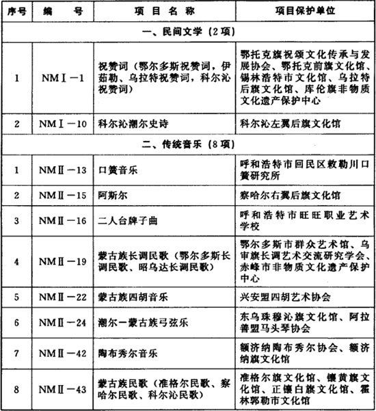 河南蒙古族自治县托养福利事业单位最新项目研究简报