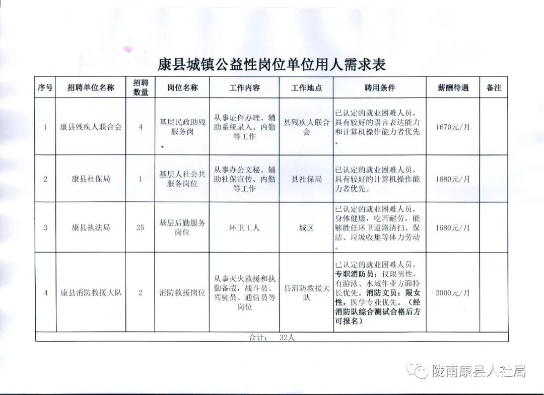 龙马潭区殡葬事业单位招聘启事全新发布