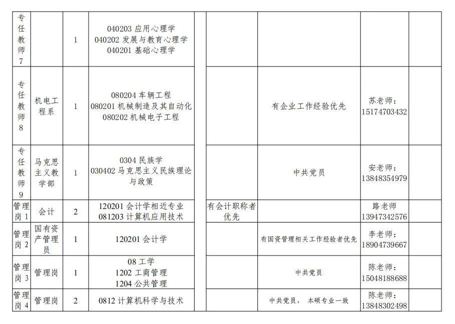 乌海市食品药品监督管理局最新招聘公告详解