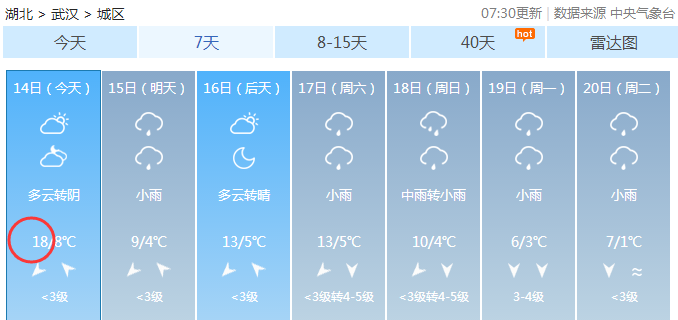 宝泉岭分局局直天气预报更新