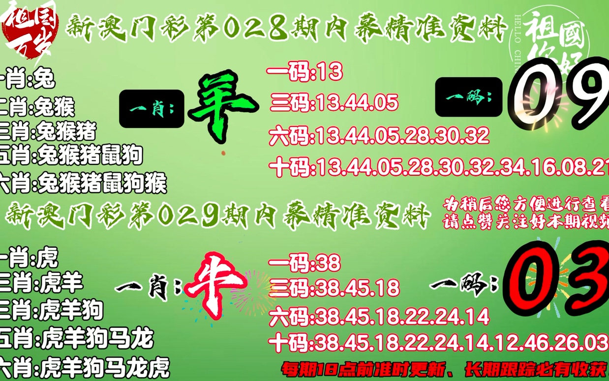 香港100%最准一肖中,科学依据解析说明_精英版15.310