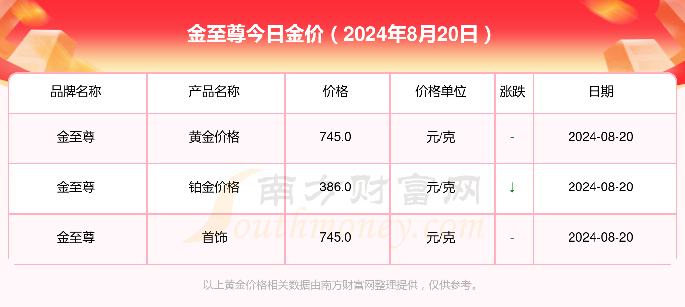 澳门六开奖号码2024年开奖记录,数据解析说明_黄金版84.95.60