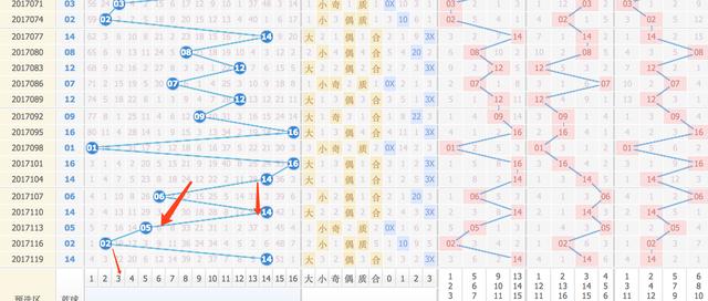 澳门今晚开奖结果是什么优势,深入应用解析数据_V版64.127