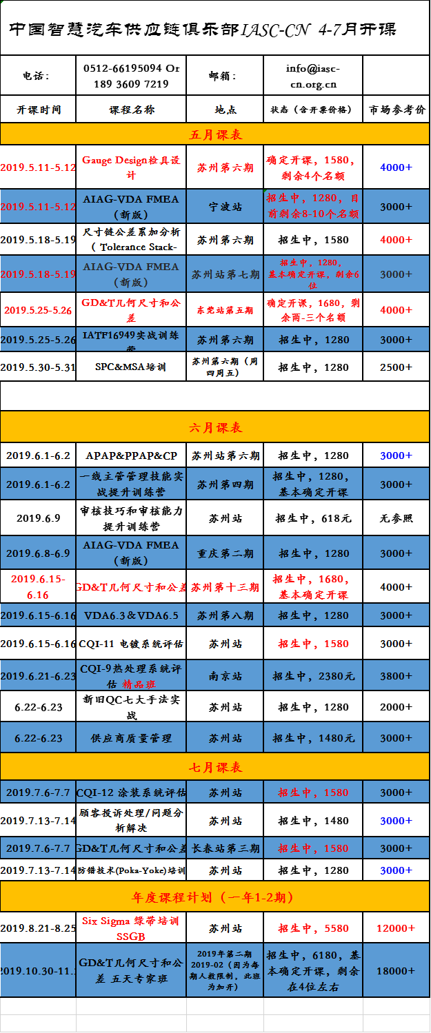 五金交电 第7页