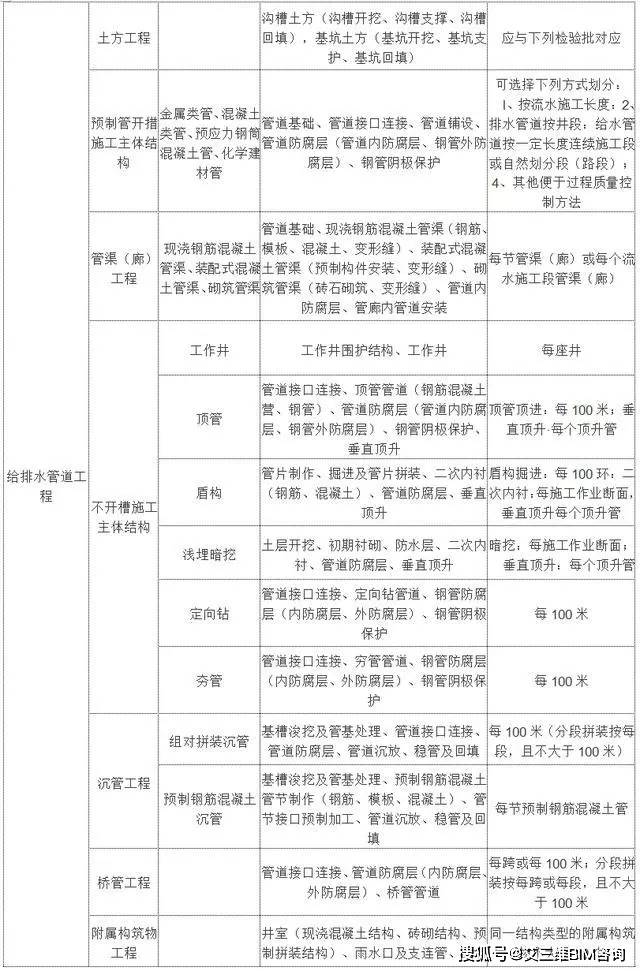 固安县成人教育事业单位最新项目研究概况