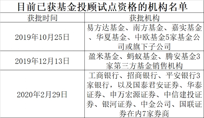 白小姐精准免费四肖四码,实证数据解析说明_优选版53.121