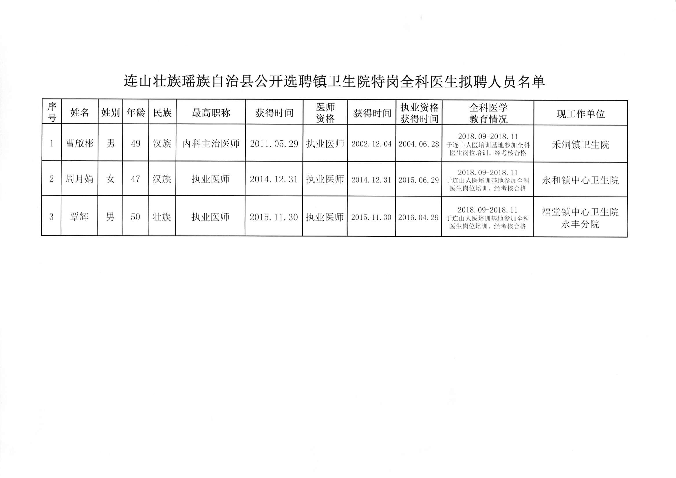 青冈县卫生健康局最新招聘公告概览