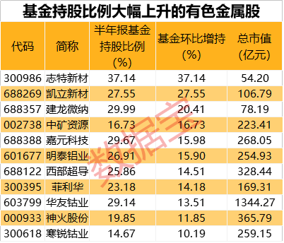 月下独酌