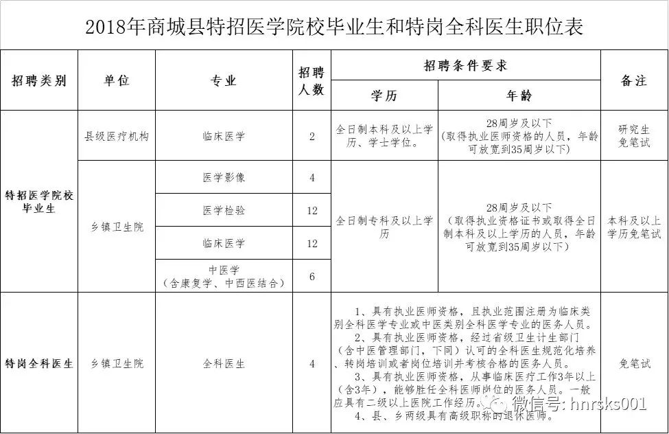 浉河区教育局最新招聘公告概览