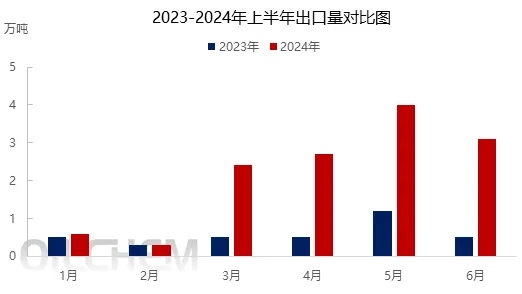 家用电器 第2页