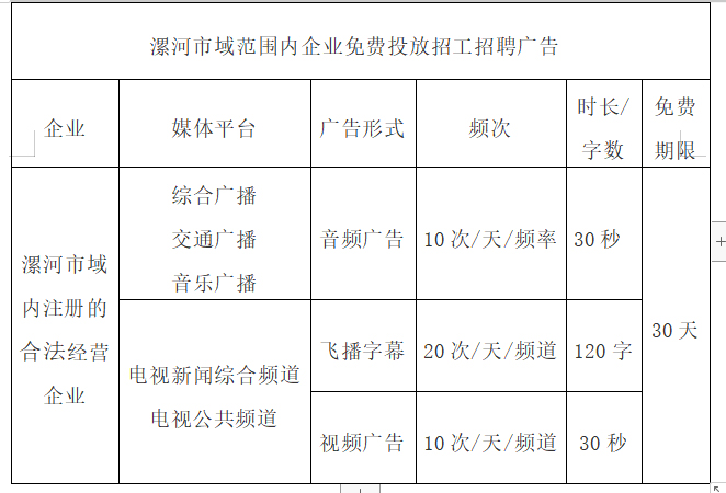 漯河市广播电视局最新发展规划概览