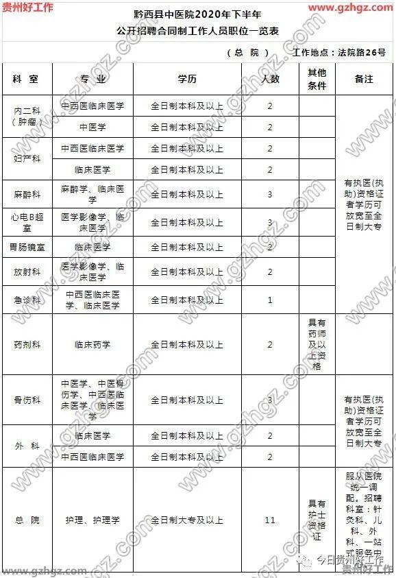 黔西县初中最新招聘公告概览