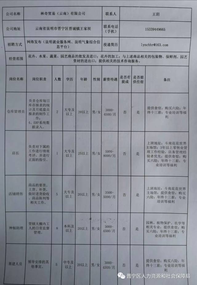 鲁甸县防疫检疫站招聘启事，最新职位空缺及要求