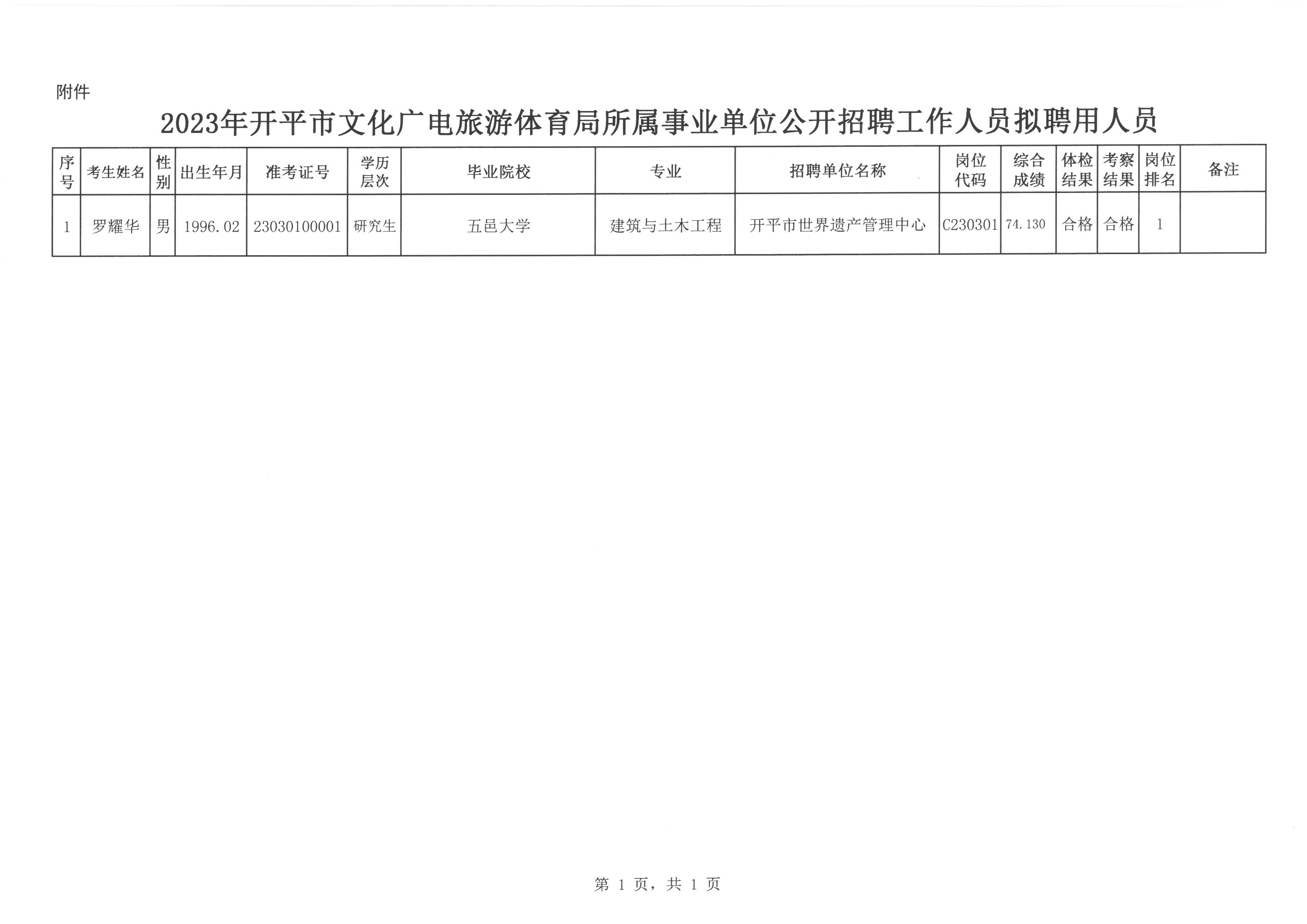 四方台区文化广电体育和旅游局最新招聘资讯汇总