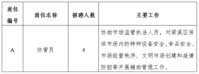 双城市应急管理局最新招聘信息揭晓