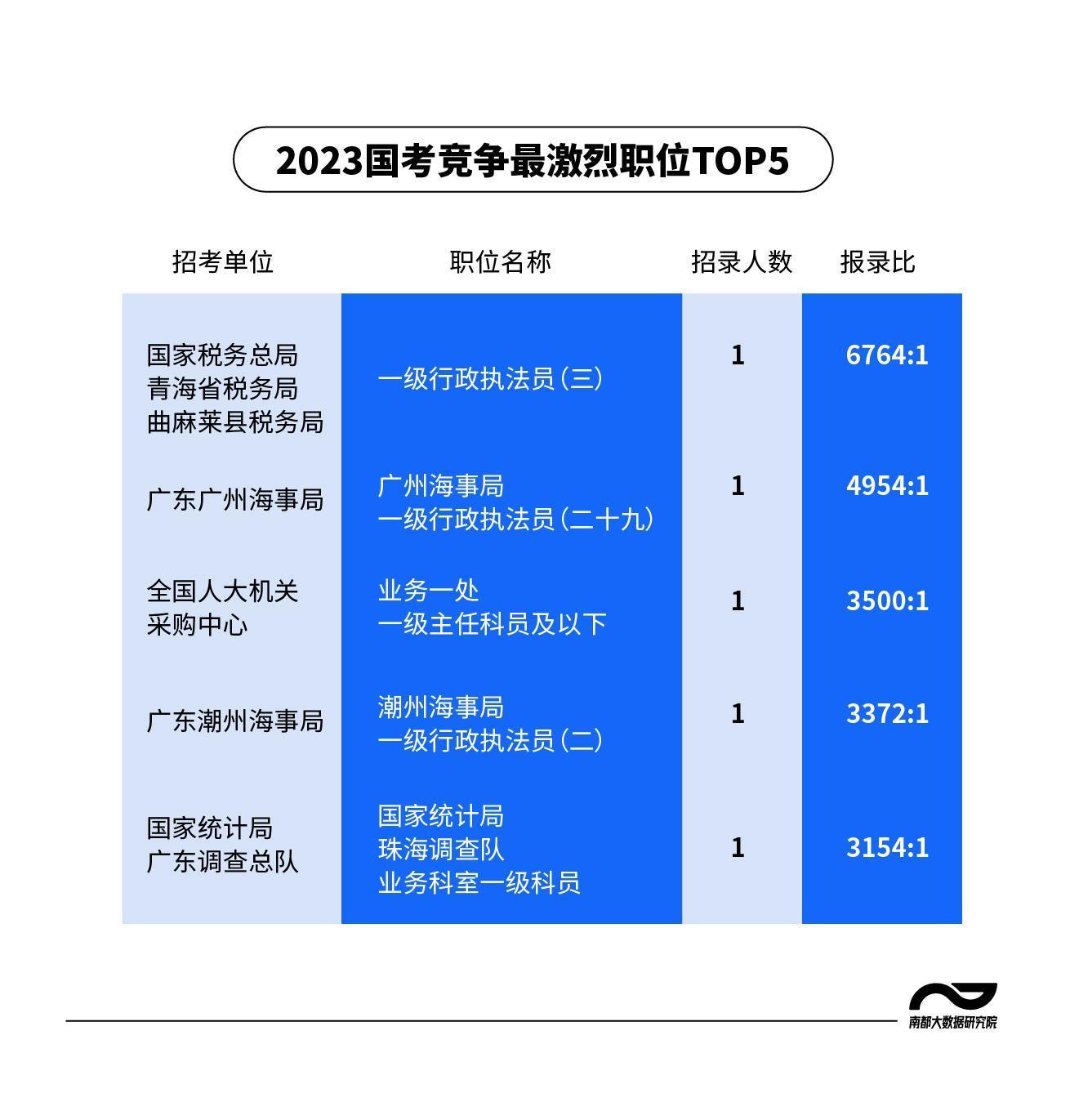 潮州市社会经济调查队发布最新新闻动态