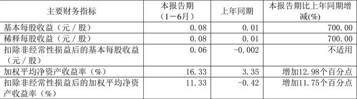 管家婆2024年资料大全,合理决策评审_界面版36.432