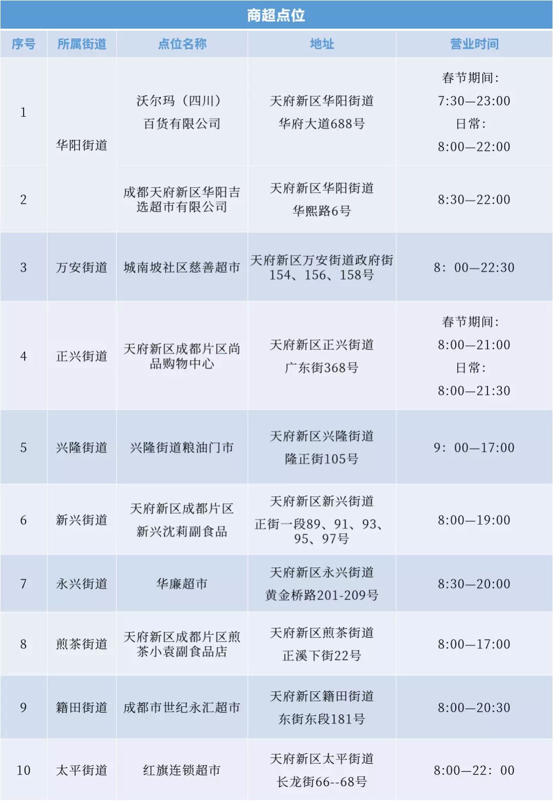 新澳门天天开奖结果,快速响应策略解析_标准版63.896