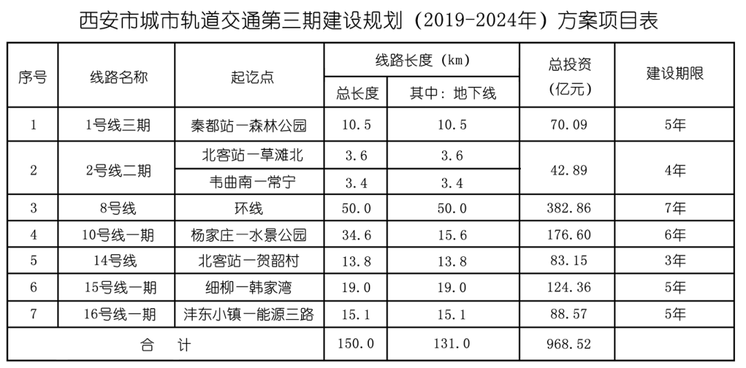 阎良区自然资源和规划局最新项目，塑造未来可持续发展蓝图