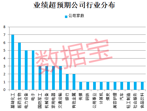 新澳2024年正版资料,预测说明解析_Superior58.770