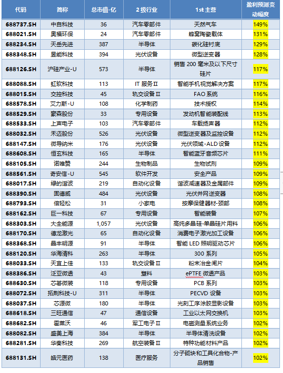 新澳门2024年资料大全管家婆,收益成语分析定义_模拟版17.759