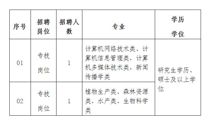 门源回族自治县体育局最新招聘启事