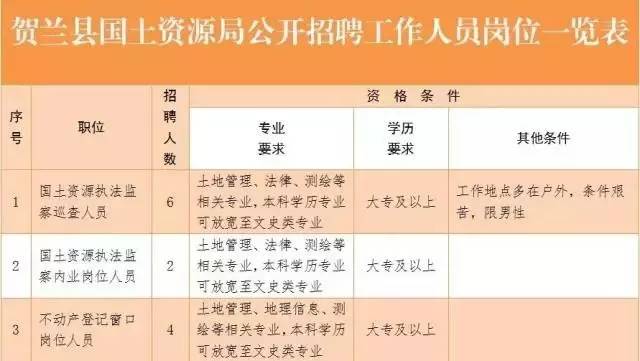 通辽市国土资源局最新招聘启事概览