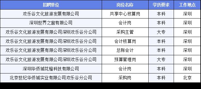 邢台县文化广电体育和旅游局招聘公告解析