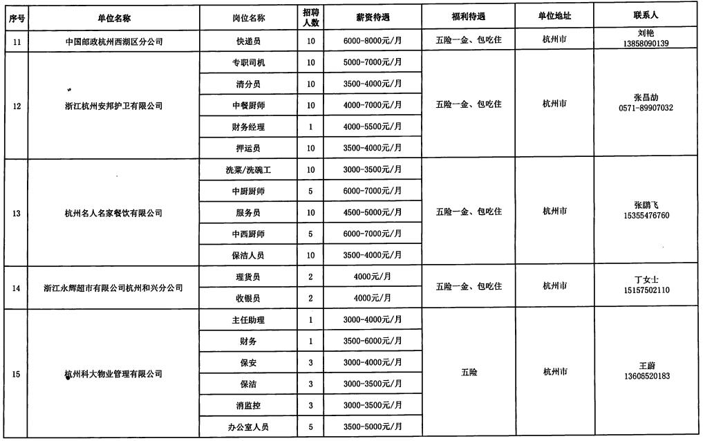 沛县级托养福利事业单位招聘概况与解析